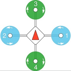 PIX飞控的十模式