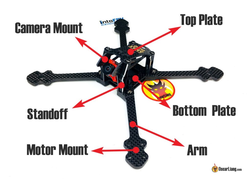 Mini Quad Frame Anatomy