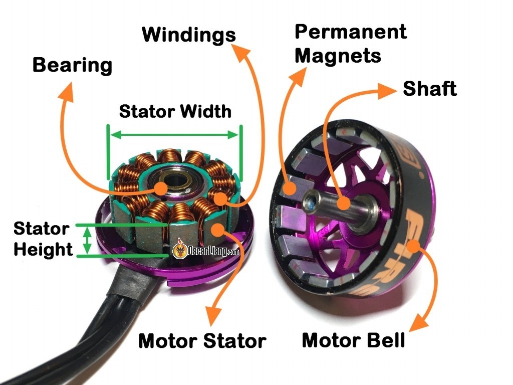mini-quad-brushless-motor-anatomy-bell-magnet-bearing-stator-winding-shaft-diagram