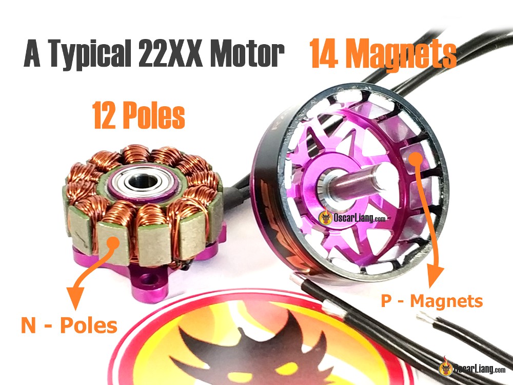 Poles and Magnets in a Mini Quad Motor