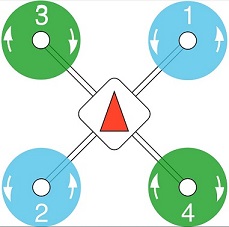 PX4电机方向图