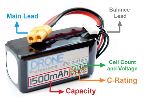 LiPo battery label explained: voltage, capacity, cell count (s)